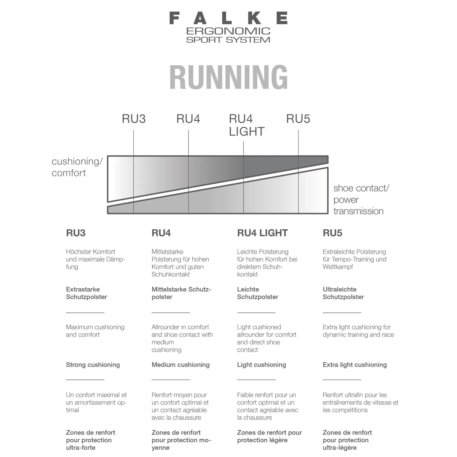 FALKE RU5 Race Invisible Herren Running Füßlinge