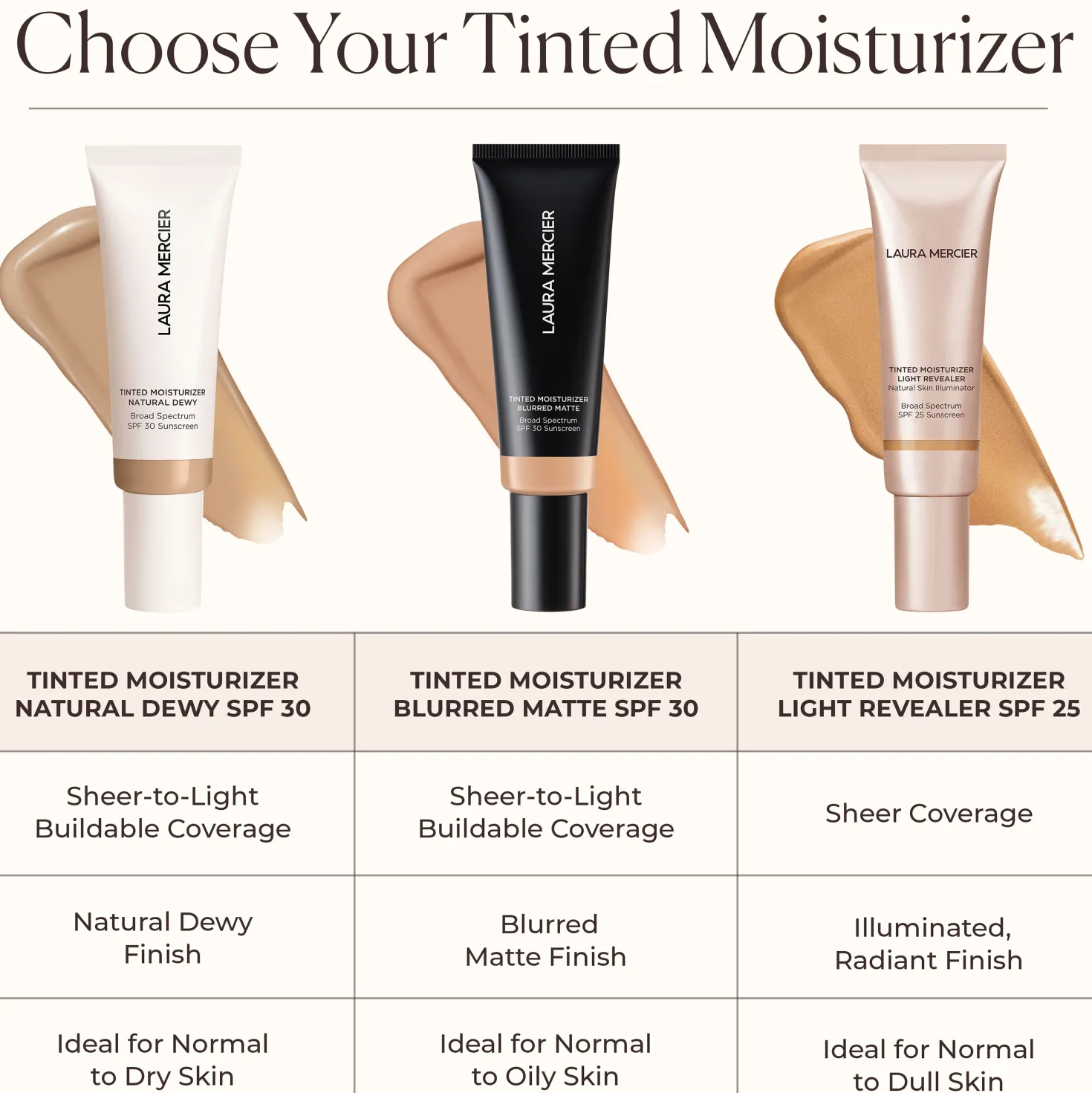 Mini Tinted Moisturizer Blurred Matte Broad Spectrum SPF 30 7N