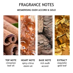 Oudh Accord & Gold Bath & Shower Gel