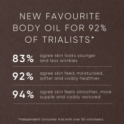 Pistachio Body Oil