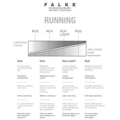 Run RU4 Invisible Herren Füßling