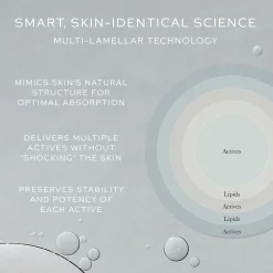 Skin Activator