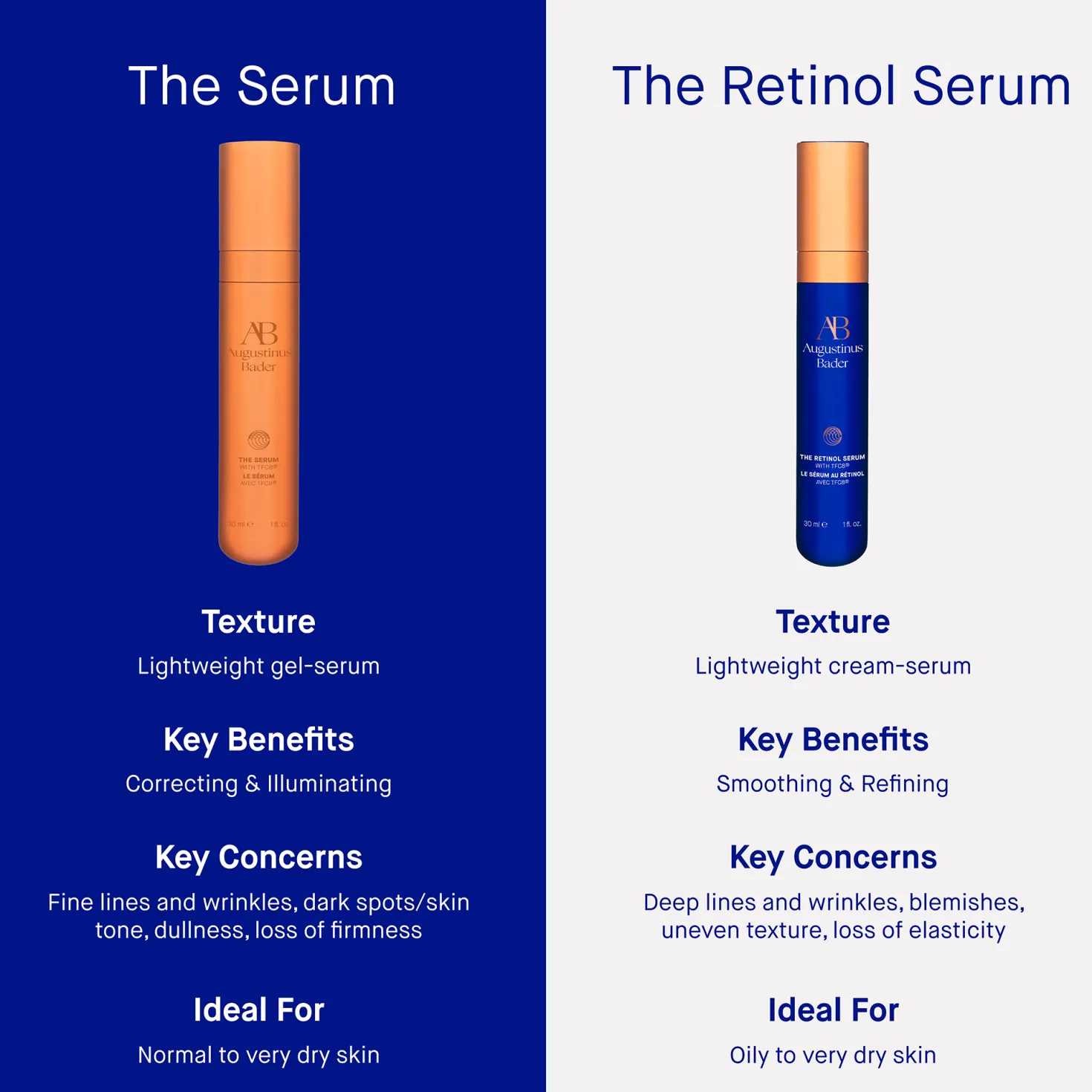 The Serum