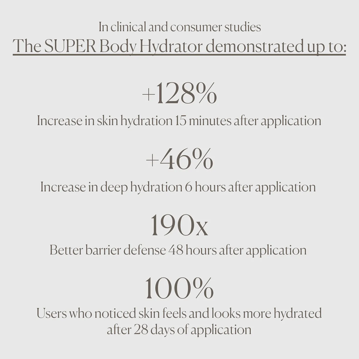 The Super Hydrator Body